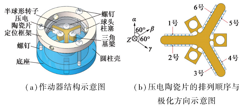 功率放大器ATA-2042在壓電作動(dòng)器設(shè)計(jì)中的應(yīng)用
