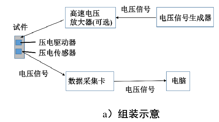功率放大器應用.png