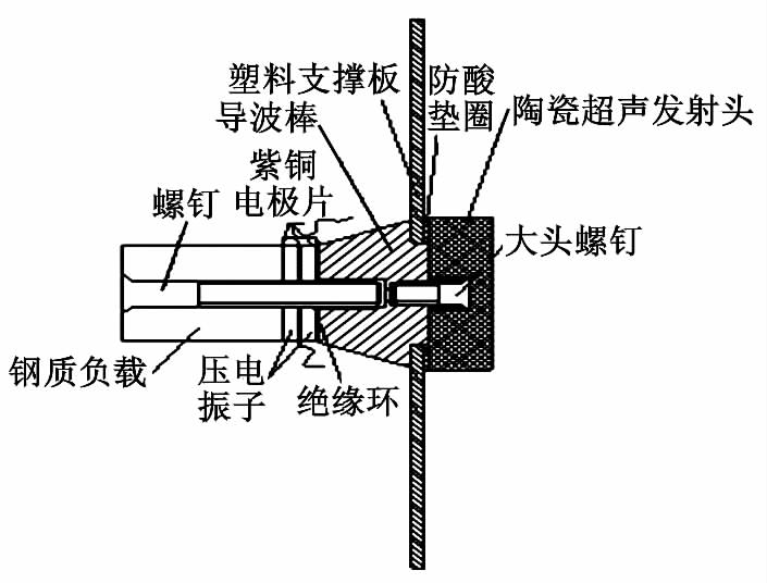 換能器驅動.png