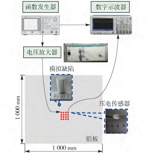 功率放大器在壓電傳感器矩形陣列成像研究中的應用