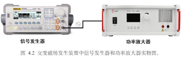 交變磁場發(fā)生裝置示意圖