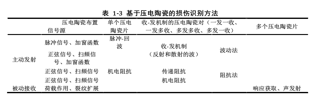 功率放大器壓電陶瓷損傷識別方法.png