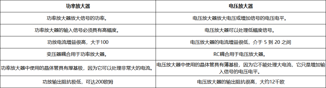 功率放大器和電壓放大器的主要區別
