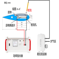  ATA-2021B高壓放大器在壓電合成射流激勵器上的應用