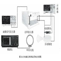 高壓功率放大器在低頻通信機械天線性能測試中的應用