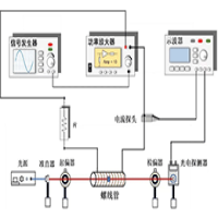 ATA-4014C高壓功率放大器在電流傳感器性能測試實驗中的應用