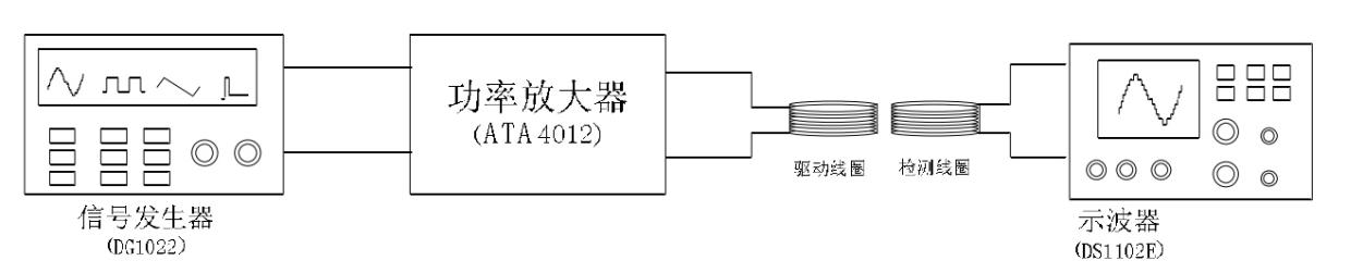 ATA-1200C寬帶放大器在聲表面波微流控芯片粒子分選領(lǐng)域的應(yīng)用